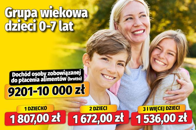 Nowe tablice alimentacyjne