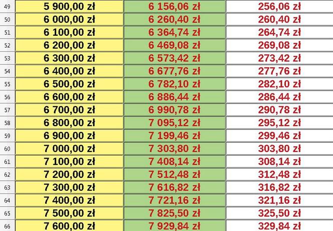 Waloryzacja rent i emerytur 2021 Eurostat