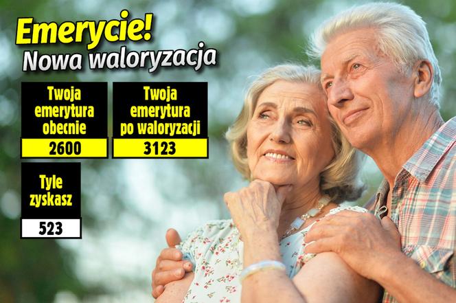 Waloryzacja ponad 20 proc. 