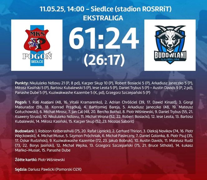 Derby Wschodu dla Siedlec. MKS Pogoń pokonała Budowlanych Lublin