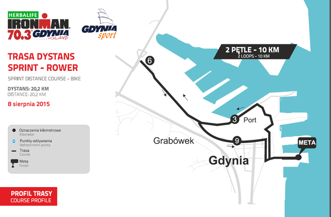 Trasa rowerowa IRONMAN Gdynia 2015.