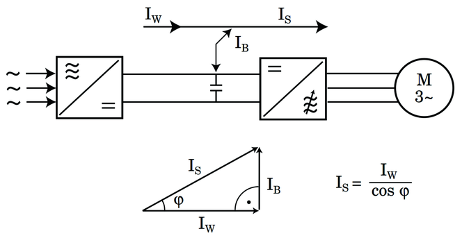 Rozpływ prądów w układzie napędowym i przetwornicą częstotliwości