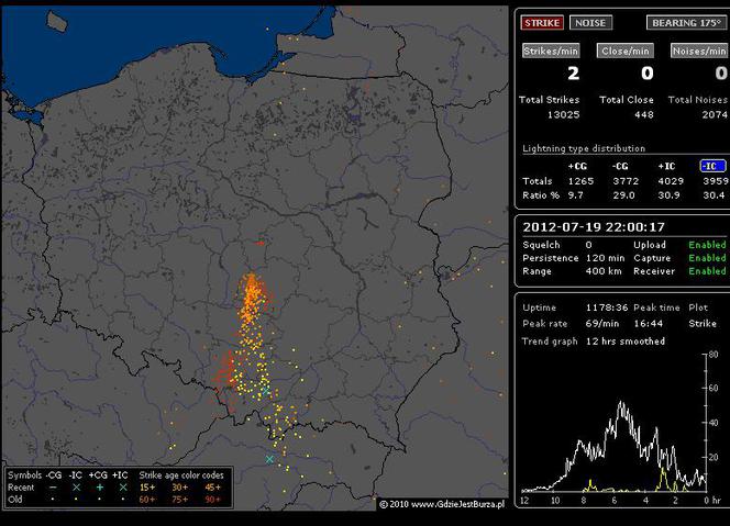 BURZE, WICHURY, TORNADA, GRAD 19.07.2012: NA ŻYWO - gdzie jest burza - MAPY, pogoda na 19.07.2012