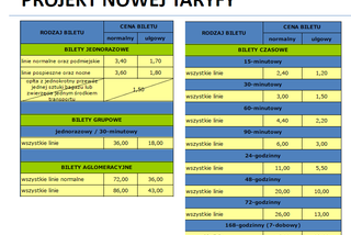 Nowe ceny biletów i zmiany w komunikacji miejskiej