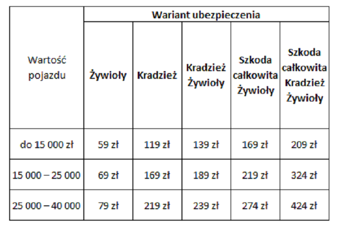 Dobra decyzja to zawsze smart tabela