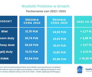 ceny przekąsek w kinie 2023