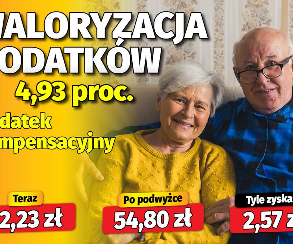 waloryzacja dodatków emeryckich 4,93 proc.