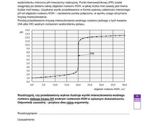 Matura 2023: chemia formuła 2023