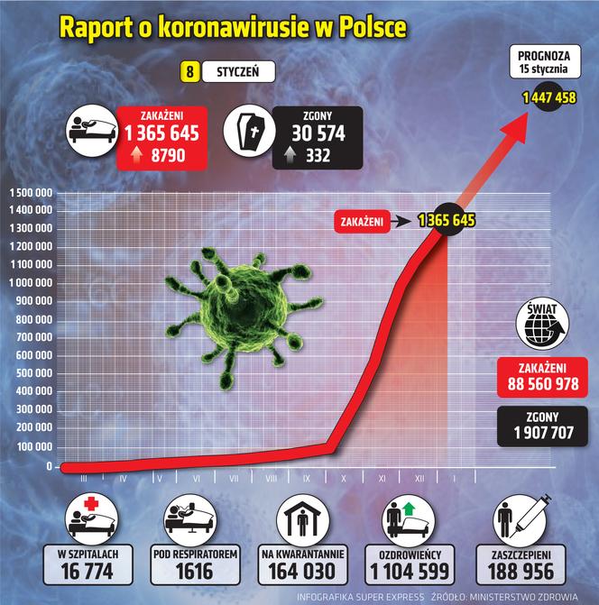 wirus Polska 1 8 1 2021