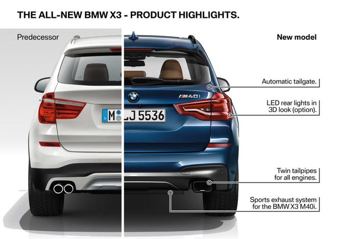 2018 nowe BMW X3
