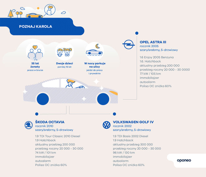 Ranking miast przyjaznych kierowcom - infografiki