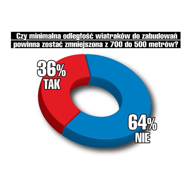 SG Sondaż.jpg