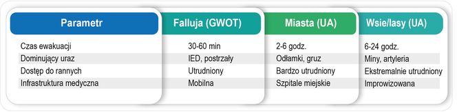 Medycyna w „mgle wojny”