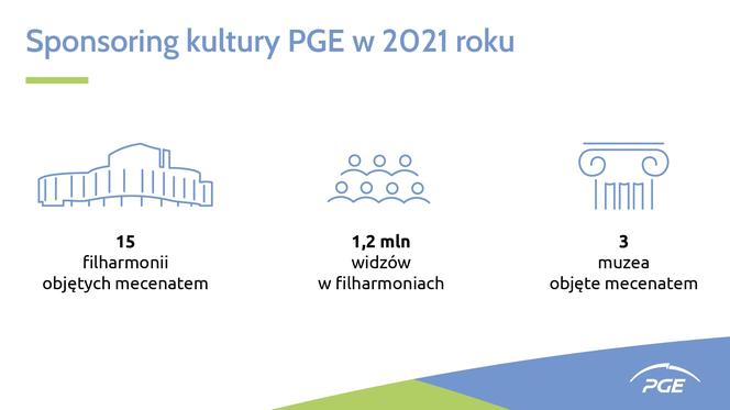 PGE – sponsor sportu i kultury wysokiej 2