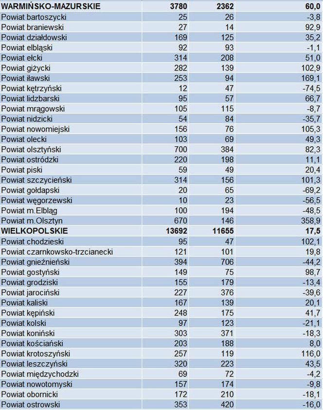 Pozwolenia_Ipol2017_9