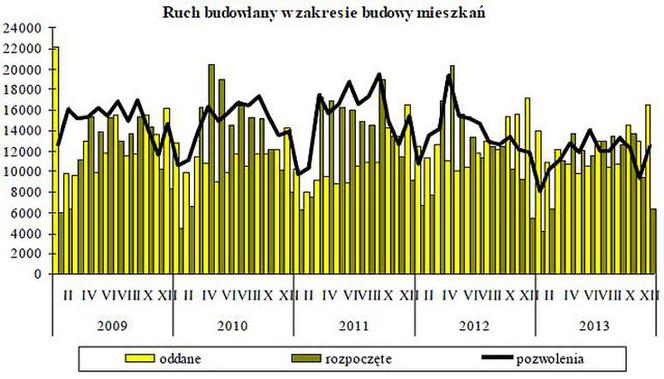 Budownictwo mieszkaniowe