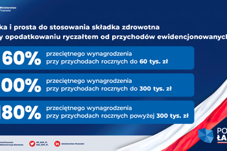 Polski Ład: Zmiany w składce na ubezpieczenie zdrowotne