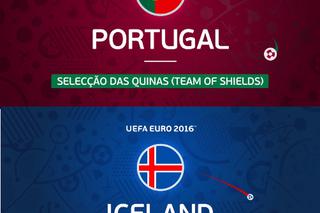 Mecz PORTUGALIA - ISLANDIA 14 czerwca na Euro 2016 [ONLINE, TRANSMISJA TV]