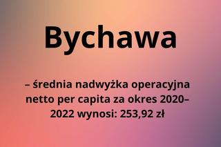 Ranking kondycji finansowej samorządów. W tych miasteczkach w woj. lubelskim nie jest najlepiej