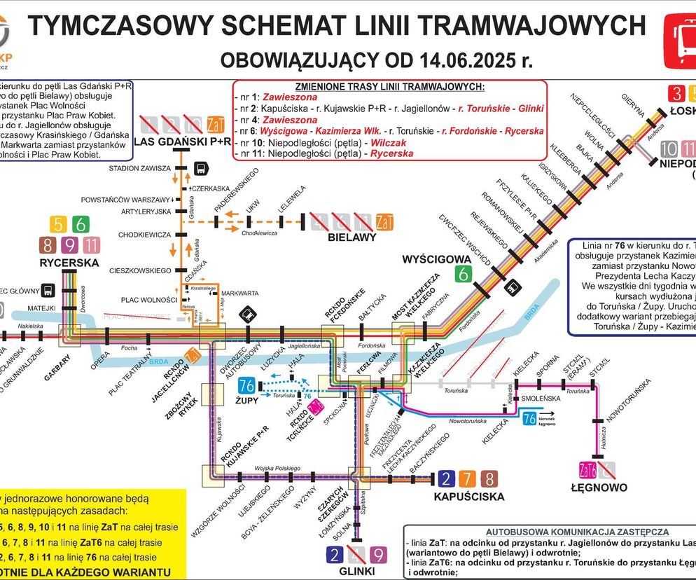 Remont torowiska przy Klaryskach