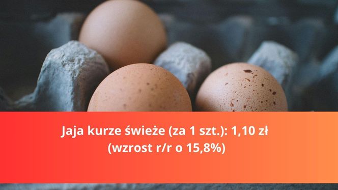 Produkty na Wielkanoc - droższe i tańsze