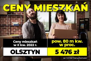 Ceny mieszkań