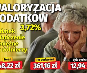 Waloryzacja dodatków emeryckich 3,72 proc.