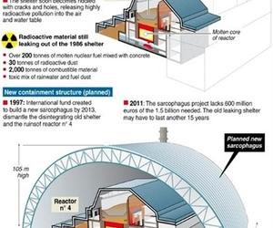 Schemat nowego sakrkofagu nad reaktorem 4 w Czarnobylu. Fot. www.chnpp.gov.ua