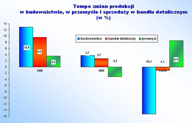 Tempo zmian produkcji_3.jpg