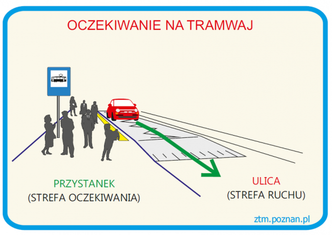 Powyższą zasadę obrazuje ta grafika - do zapamiętania!