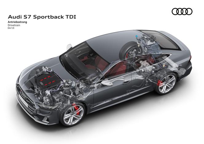 2020 Audi S7 Sportback 3.0 V6 TDI 350 KM
