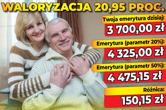 WALORYZACJA 20,95 proc.