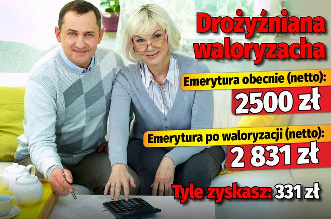 Drożyźniana waloryzacja