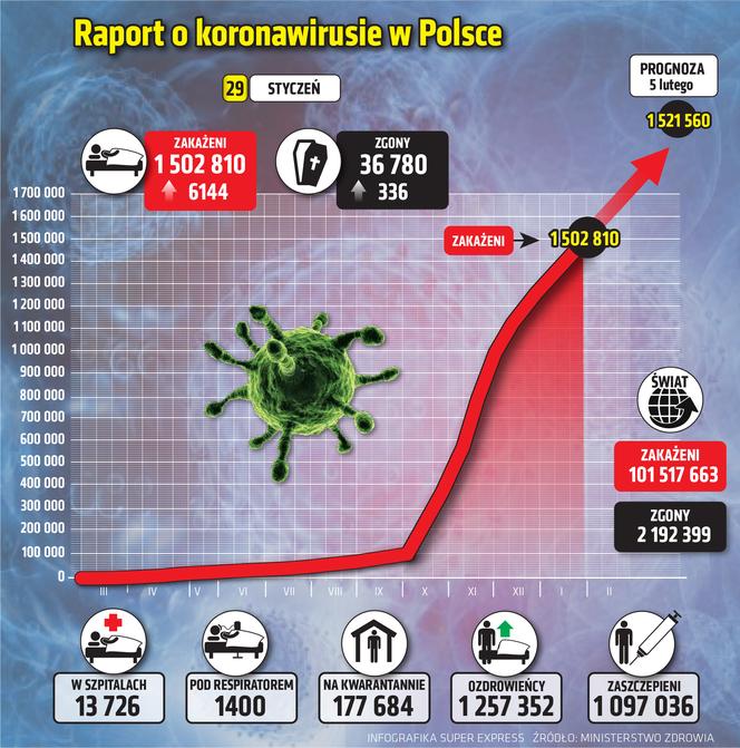 Koronawirus w Podlaskiem. Aktualna sytuacja [NOWE ZAKAŻENIA, ZGONY]