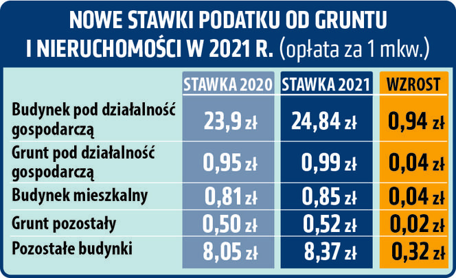 Rachunki i podatki w 2021r.