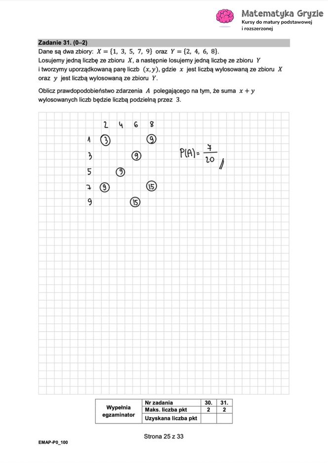 Matura 2025: matematyka 6.05.2025. Arkusze CKE i odpowiedzi. Poziom podstawowy 1 i 2 część [Formuła 2015]