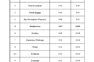 Orientacyjne godziny, w których na trasie biegu pojawią się pierwsi i ostatni z zawodników