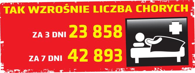 Koronawirus w Polsce i na świecie – 4.05.2020. godz. 17.30