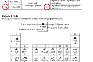 Egzamin gimnazjalny 2014 przyroda biologia geografia arkusze odpowiedzi