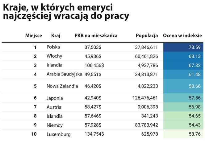 Dramat polskich seniorów