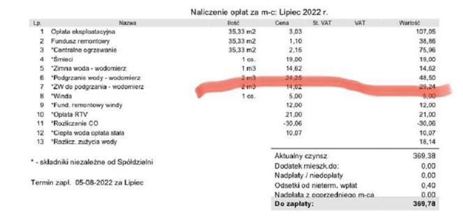 Czynsz za 35-metrowe mieszkanie z lipca 2022 roku