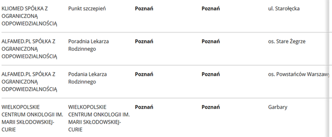 Szczepionka na koronawirusa. Gdzie będzie można się zaszczepić w Poznaniu? [LISTA PLACÓWEK]