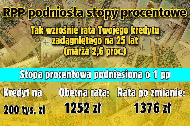 Stopy procentowe