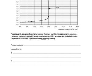 Matura 2023: chemia formuła 2015