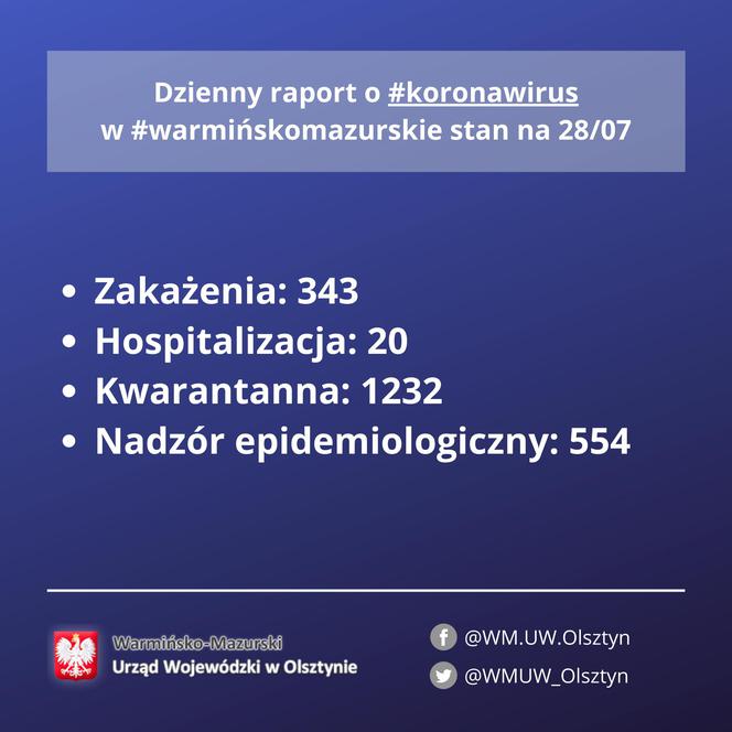 Statystyki koronawirusa - Województwo warmińsko-mazurskie