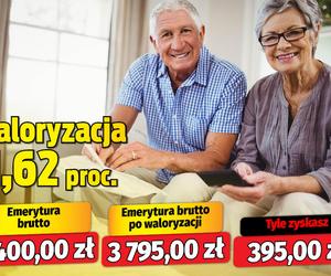 Waloryzacja 11,62 proc.