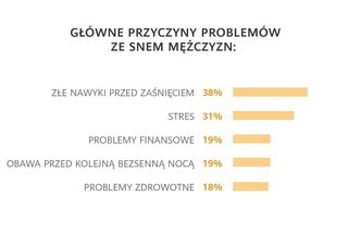 Problemy ze snem