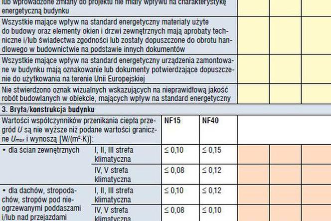Weryfikacja budowy domu