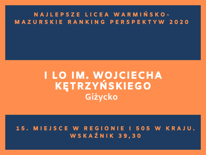 Perspektywy 2020. Najlepsze licea w województwie warmińsko-mazurskim. Zobacz RANKING TOP 20!