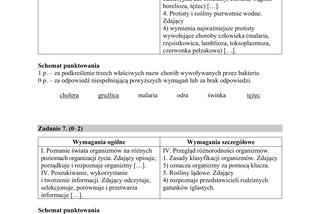 Matura 2019 z biologii [ARKUSZE CKE, ODPOWIEDZI]